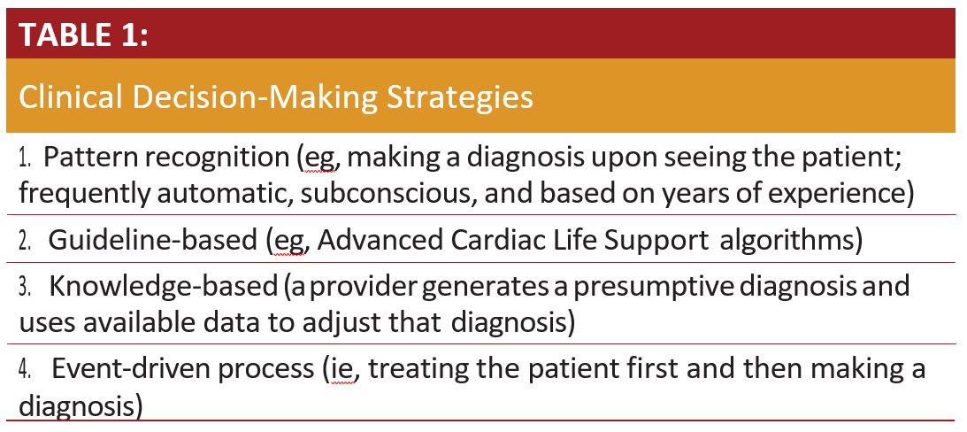 Clinical Decision Making Strategies