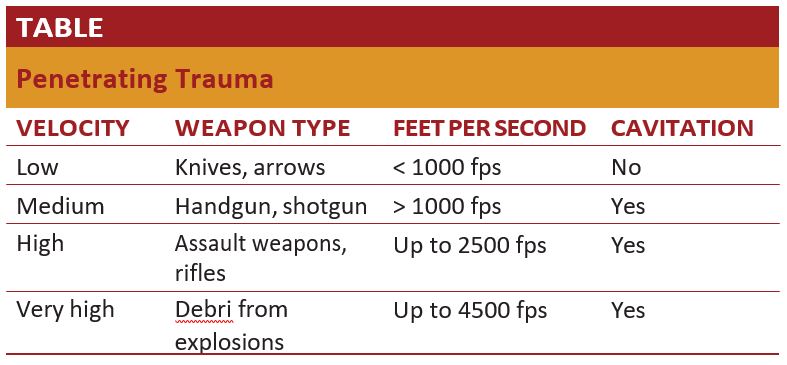 Penetrating Trauma