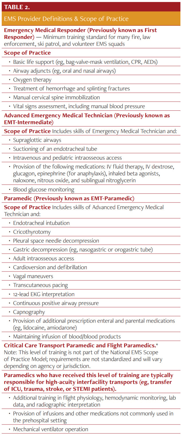 EMS Table 2