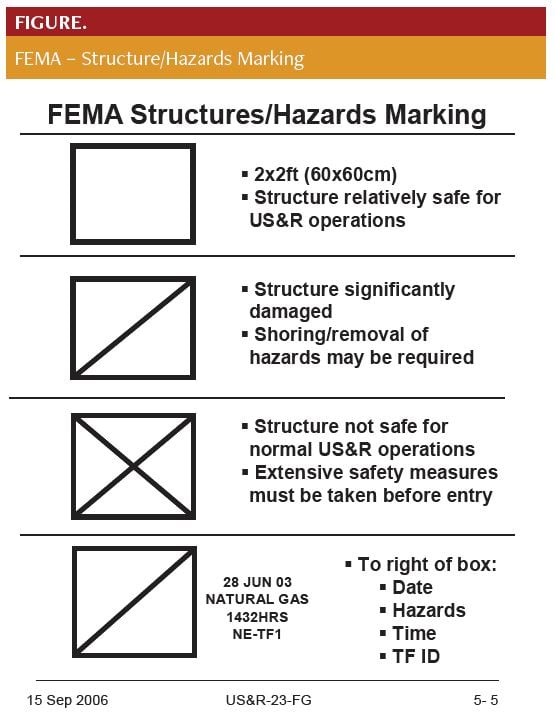 Herramientas emergencias – Enfermería USAR Urban search & rescue