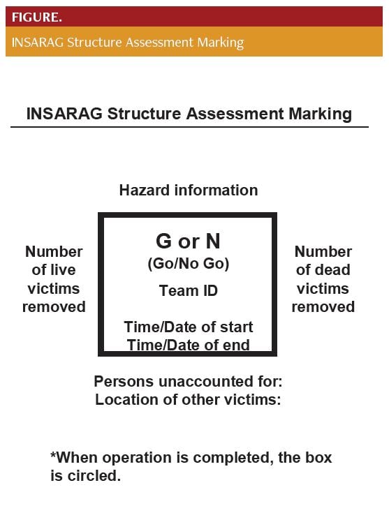 INSARAG Structure Assessment Marking