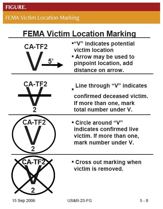 FEMA Victim Location Marking