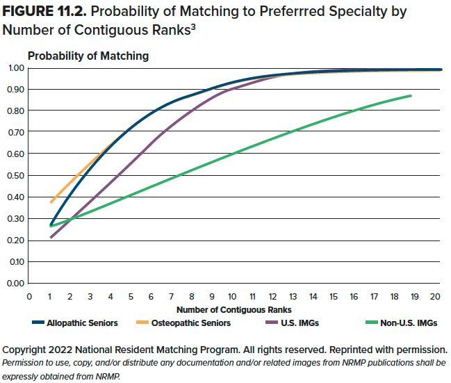 11.2 Probability of Matching.png