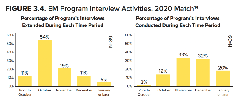 3.4 Program Interview.png