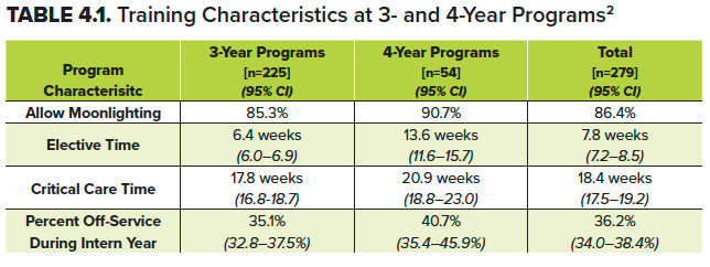 4.1 Table - Training 3-Yr 4-Yr.png