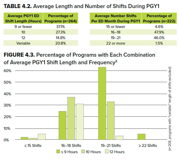 4.2-4.3 Shifts.png