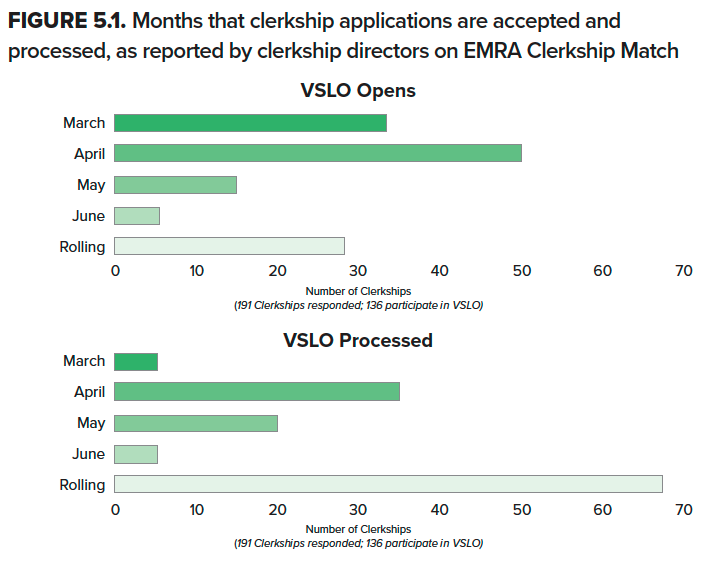 5.1 VSLO Timeline.png