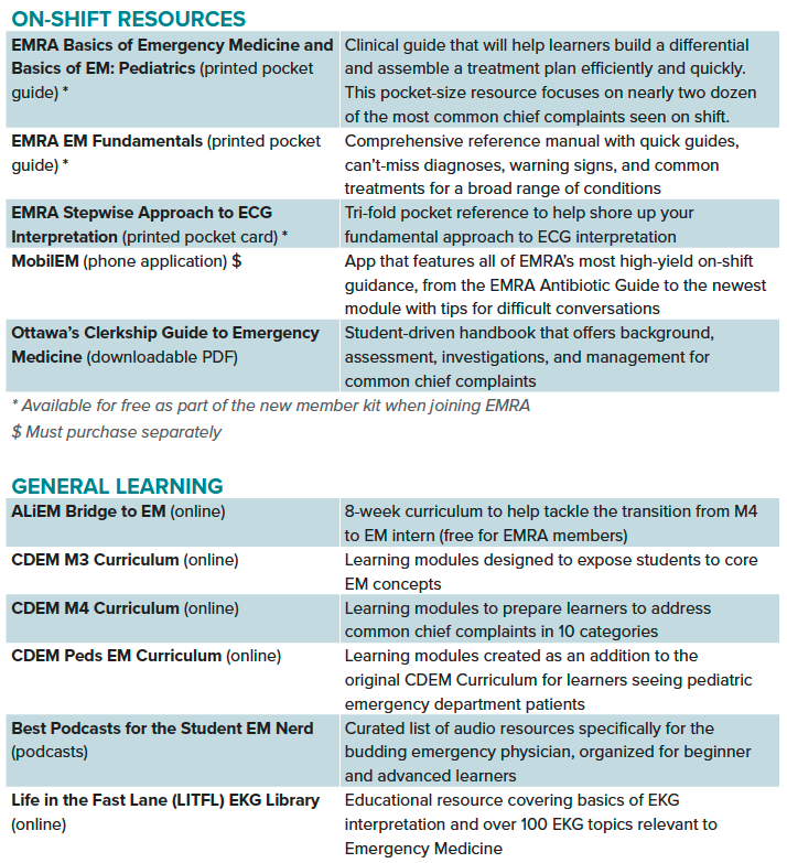 6.1.2 Clerkship Shift Resources.png