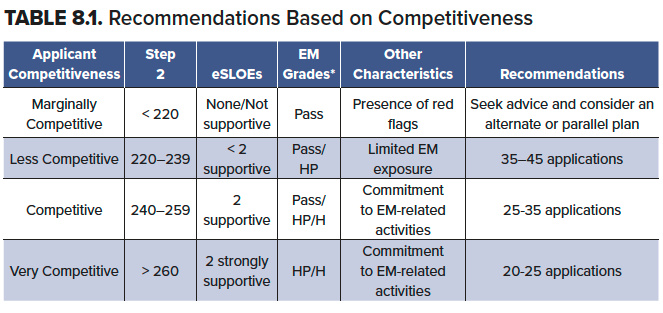 8.1 - Competitiveness.png