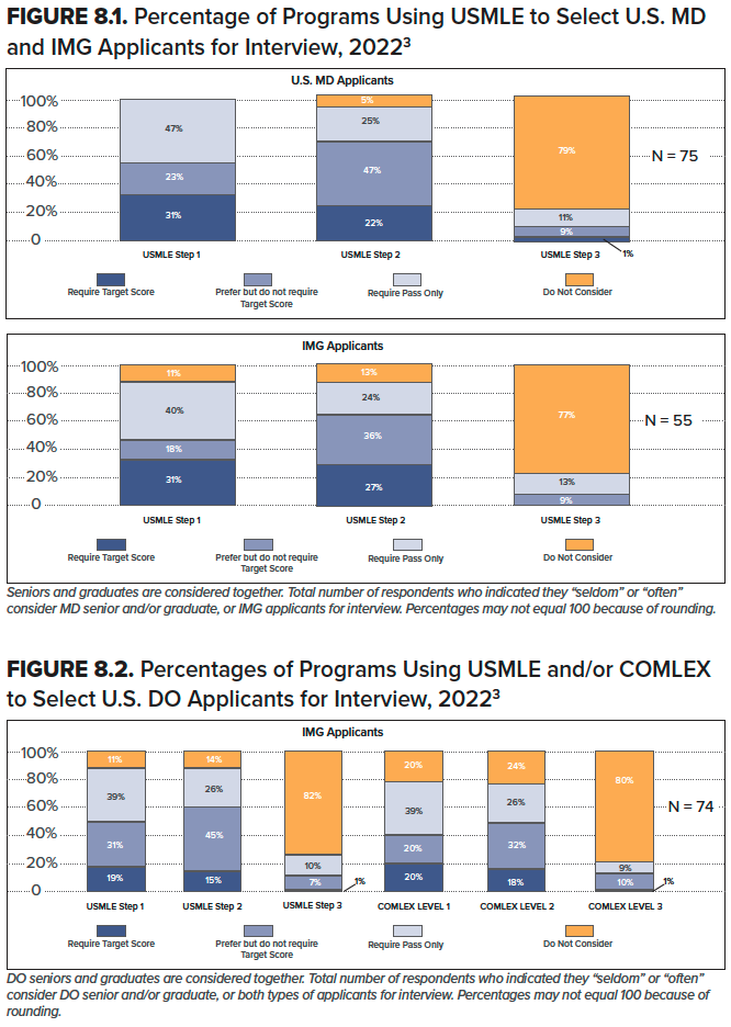 8.1-8.2 USMLE for Interviews.png