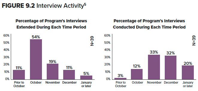 9.2 Interview Activity.png