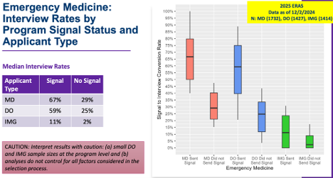 Fig 1 - EM Interview Rates - AAMC.png