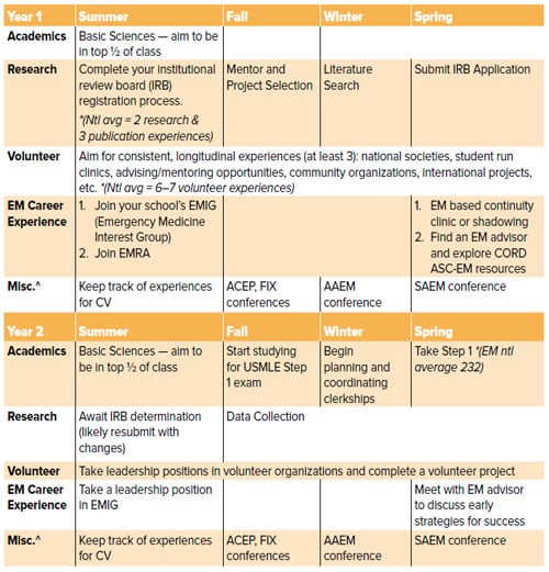 Table 2 from Differences in Medical Students' Academic Performance