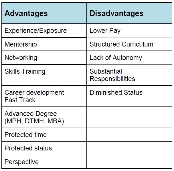 Advantages and Disadvantages