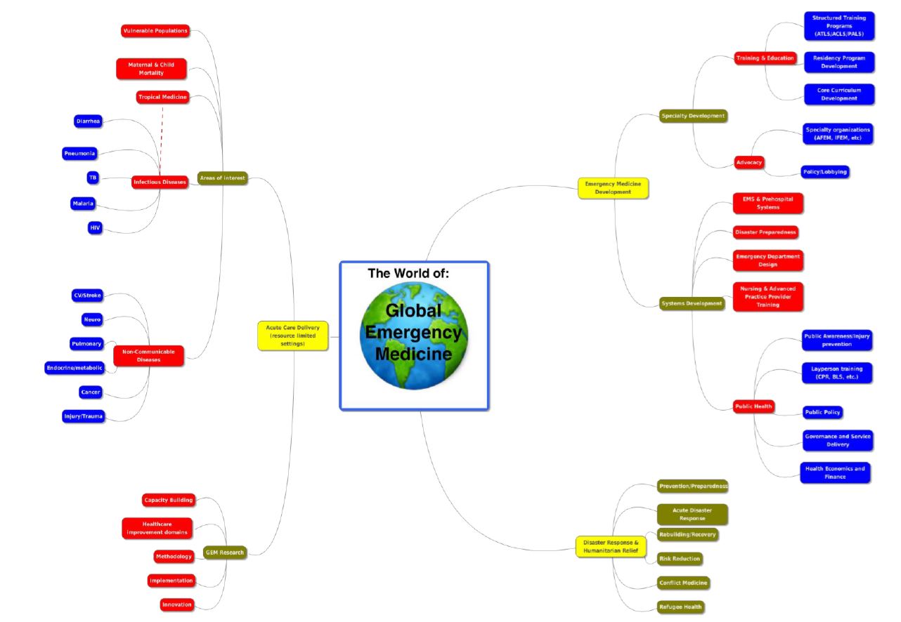 Org Chart