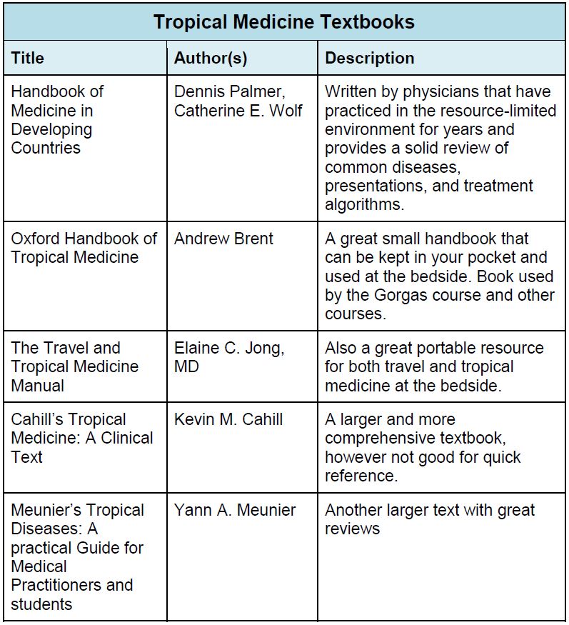 Tropical Medicine Textbooks