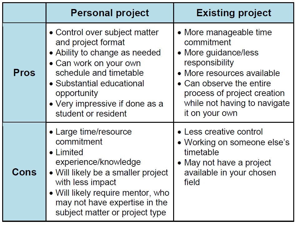 Personal or Existing Project Personal or Existing Project