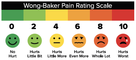 Wong-Baker faces pain rating scale (WBFPS).