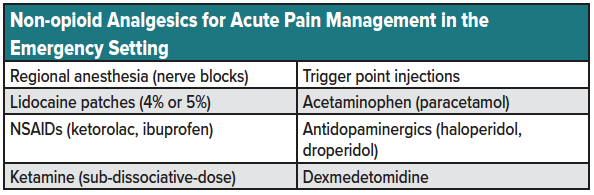 10 - Chronic Pain - Non-Opioid Analgesia Table 1.png