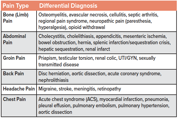 11 - Vaso-Occlusive Differential.png