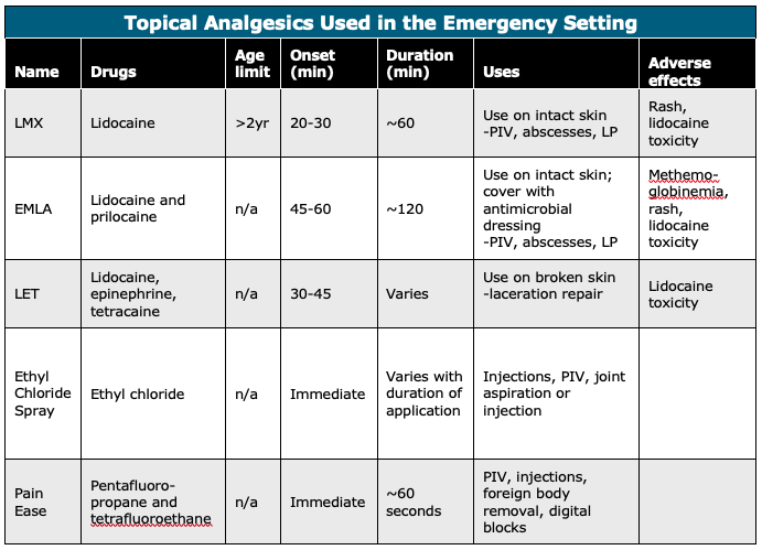 12 - Pediatric Pain - Topicals.png