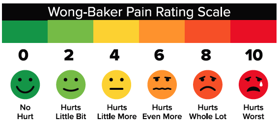 12 - Pediatric Pain - Wong Baker Scale.png