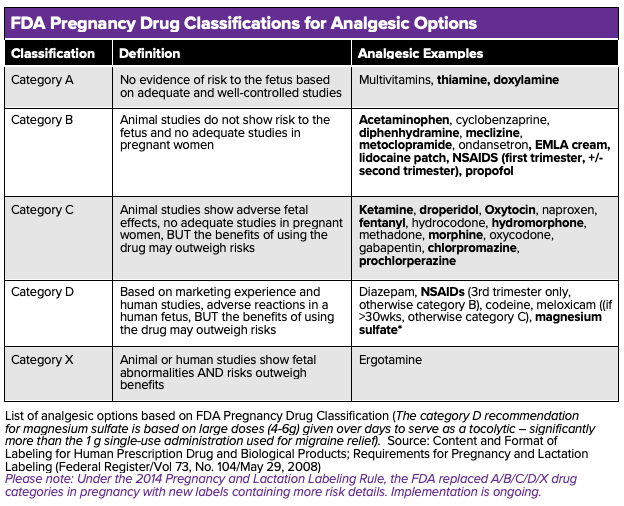 14 - Pain in Pregnancy - FDA Classifications.png
