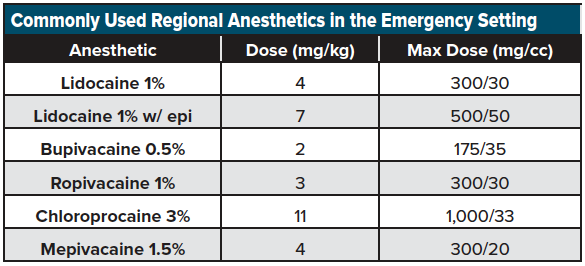 16 - US Guided Nerve Blocks - Common Regional Anesthetics.png