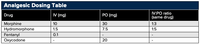 17 - Pharmacology - Analgesic Dosing.png