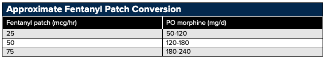 17 - Pharmacology - Fentanyl Patch Conversion.png