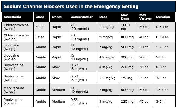 17 - Pharmacology - Sodium-Channel Blockers.png