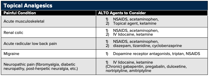 17 - Pharmacology - Topical Agents 2.png