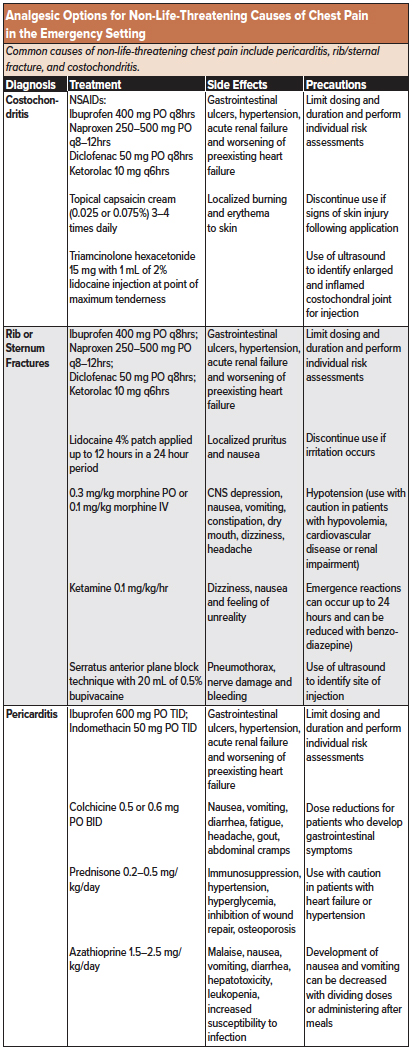 03 - Chest - Table 1.jpg