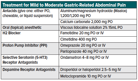 04 - Abdominal - Table 1.png