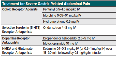 04 - Abdominal - Table 2.png