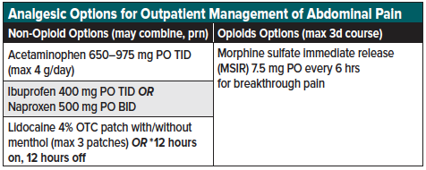 04 - Abdominal - Table 4.png