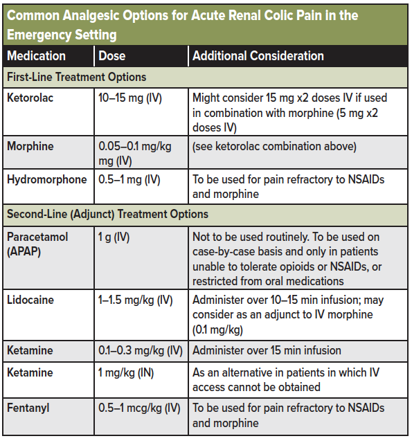 05 - Renal Colic Analgesia.png