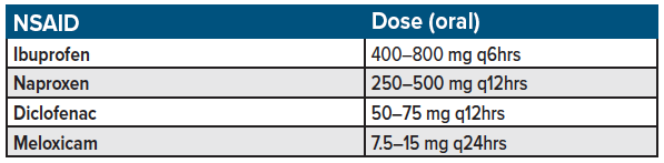 06 - Back Pain - Table 2 - NSAIDs.png