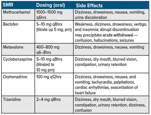 06 - Back Pain - Table 3 - 2nd Line.png