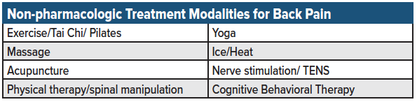 06 - Back Pain - Table 4 - Nonpharma.png