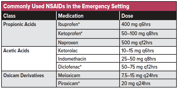 07 - MSK Pain - Common NSAIDs.png