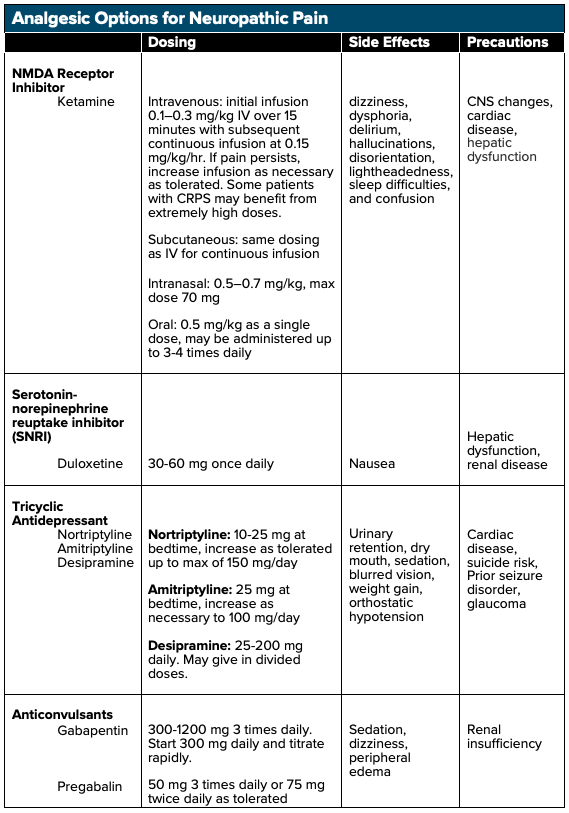 08 - Neuropathic Pain - Analgesia.png