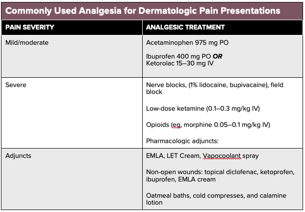 pain cream