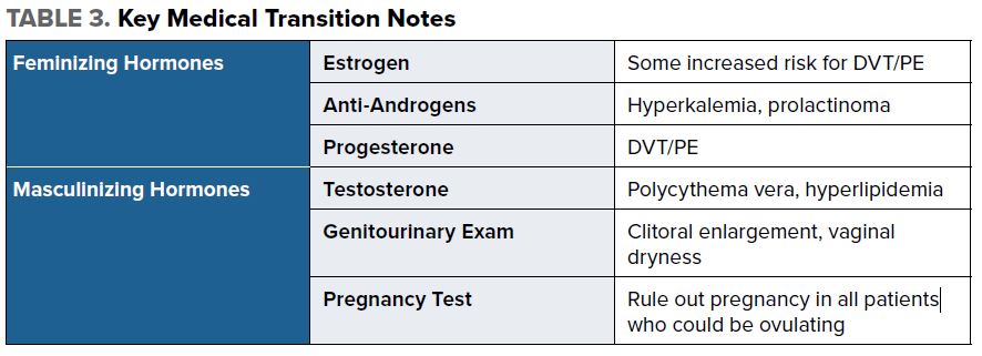 Key Medical Transition Notes