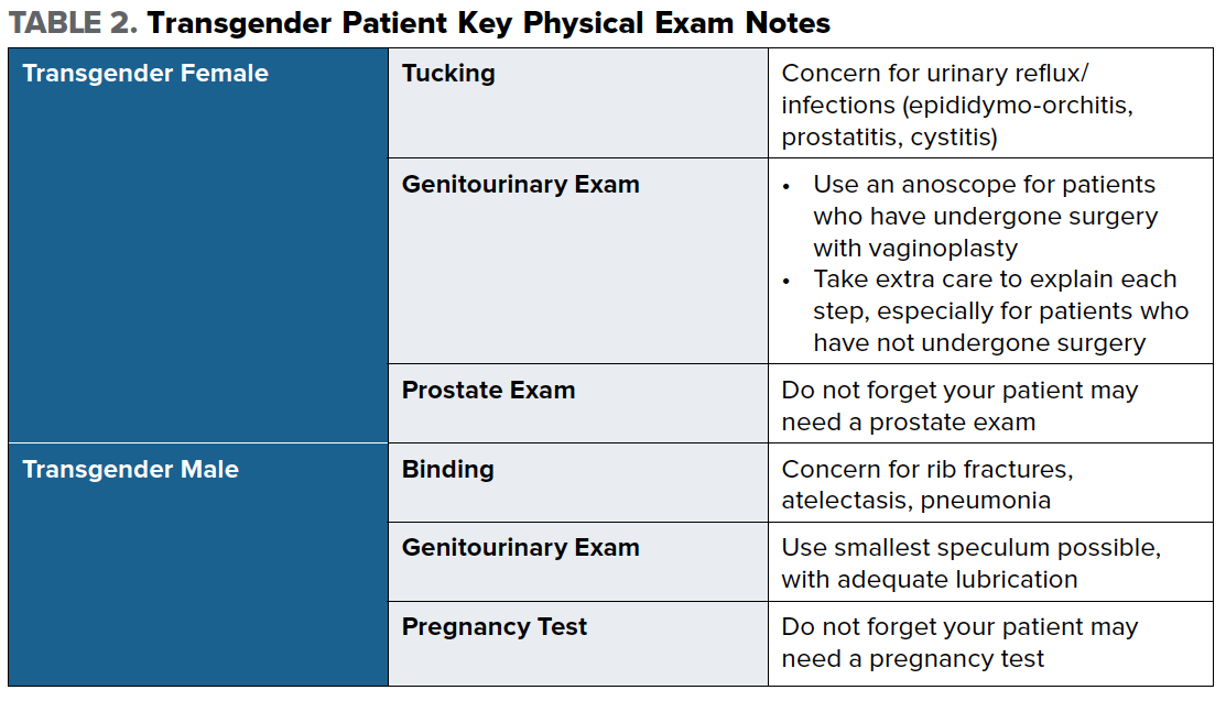 Transgender Patient Exam Reminders