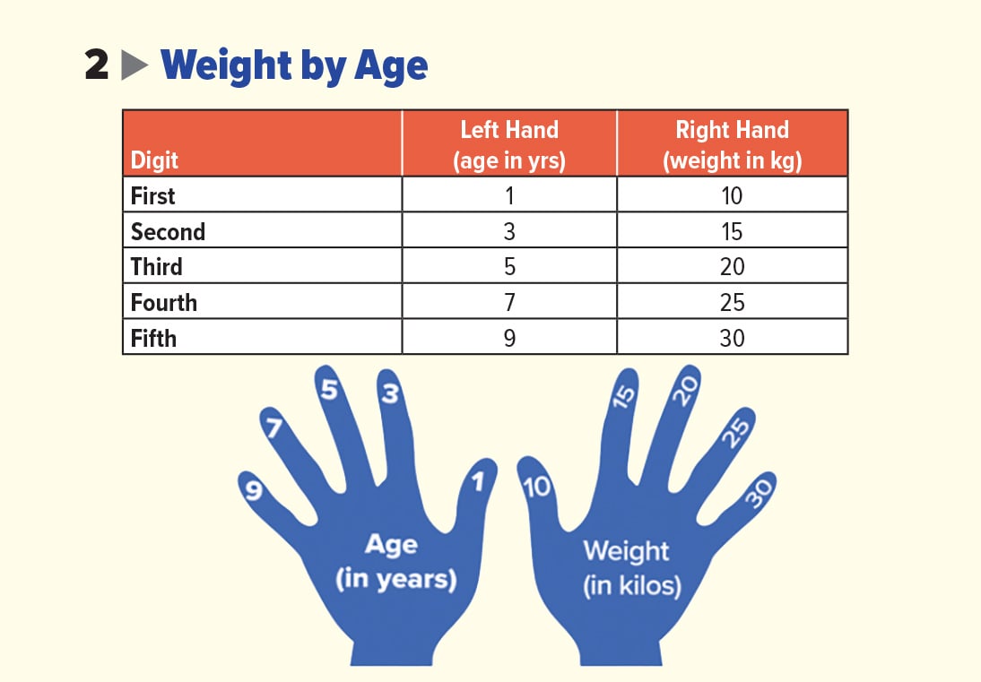 Pediatric Cardiac Arrest.jpg