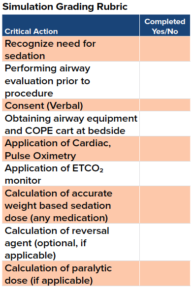 Pediatric Sedation Simulation Grading Rubric