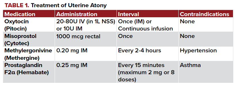 Table. 1 Postpartum Hemorrhage Medication Table