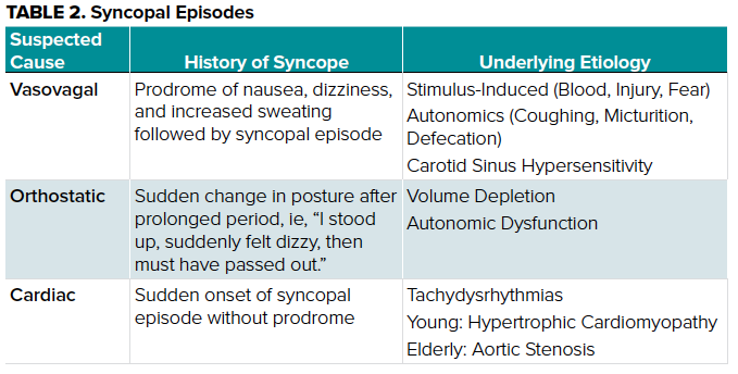 TABLE 2. Syncopal Episodes