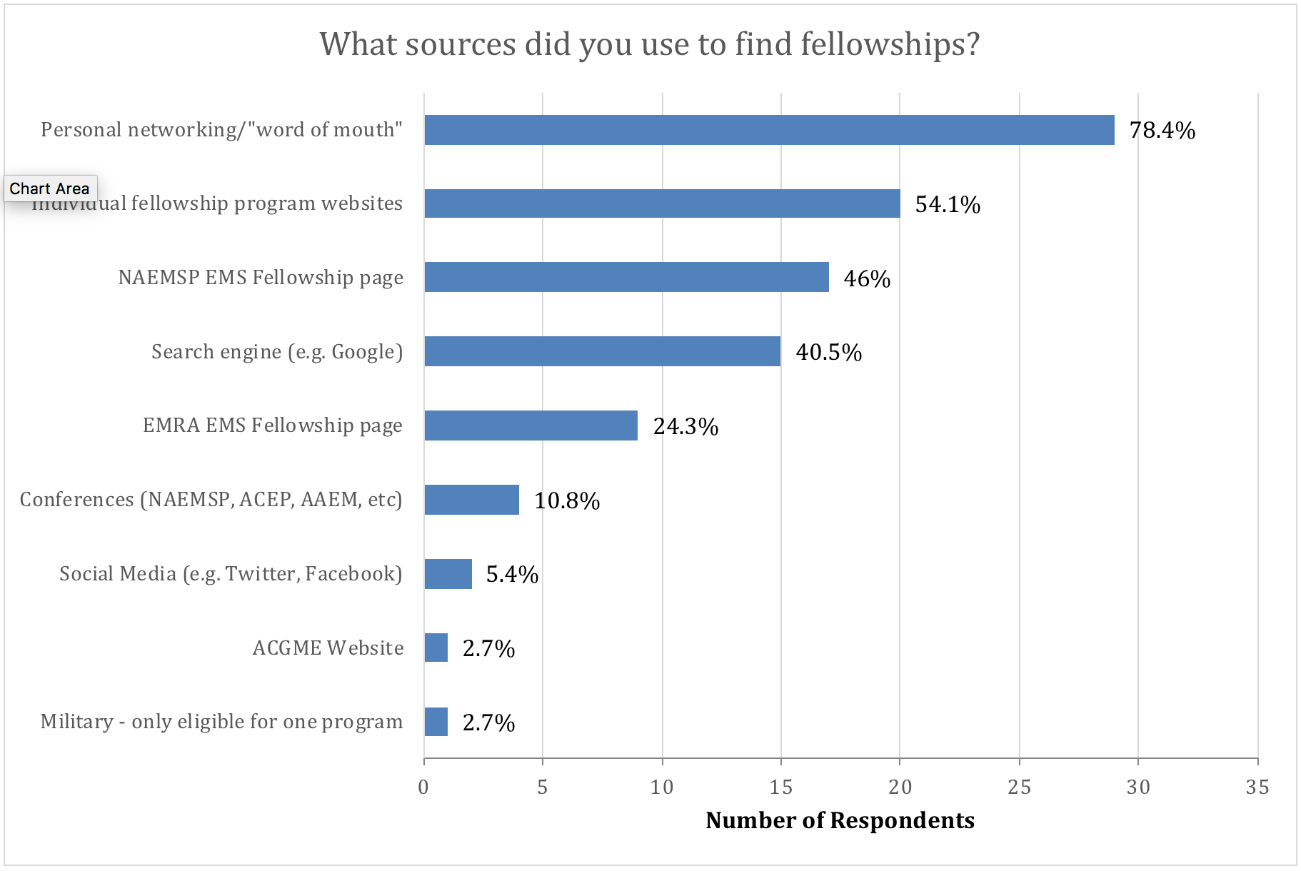 EMS Fellowship Finder